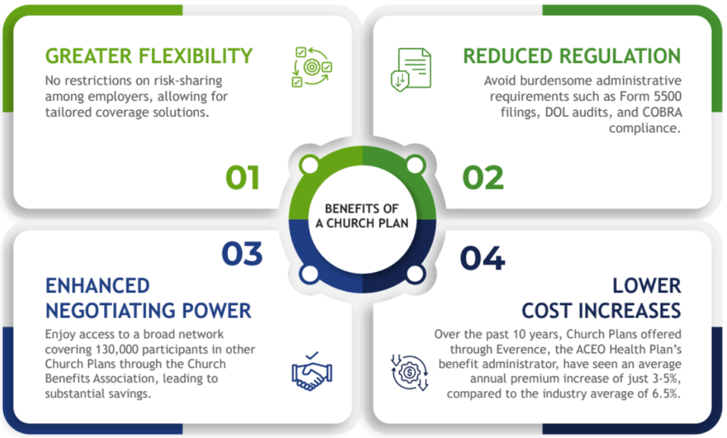 Why choose the ACEO Health Plan?